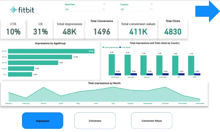 تحليل بياناتك وتحويلها إلى تقرير احترافي تفاعلي باستخدام Power BI  أو Excel  أو Tableau