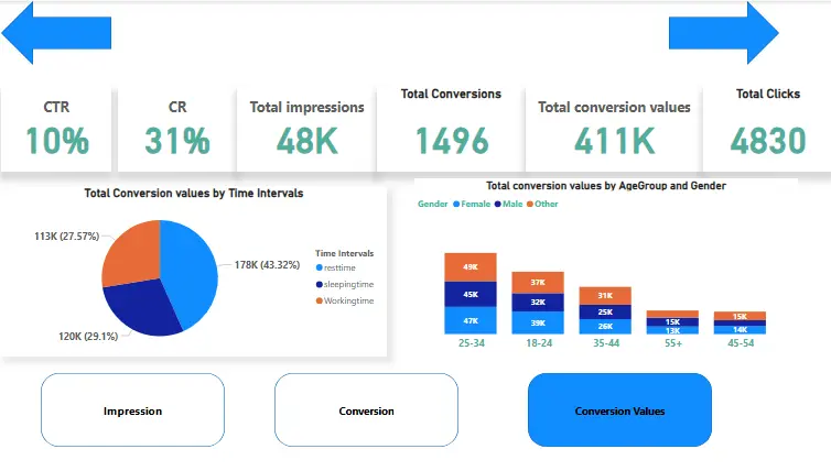 تحليل بياناتك وتحويلها إلى تقرير احترافي تفاعلي باستخدام Power BI  أو Excel  أو Tableau
