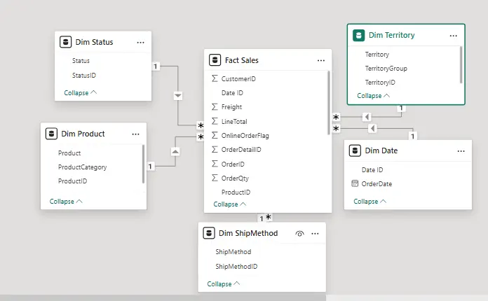 تحليل بياناتك وتحويلها إلى تقرير احترافي تفاعلي باستخدام Power BI  أو Excel  أو Tableau
