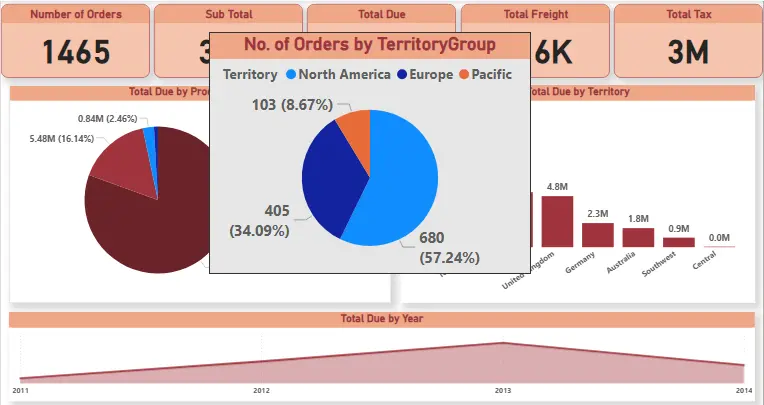 تحليل بياناتك وتحويلها إلى تقرير احترافي تفاعلي باستخدام Power BI  أو Excel  أو Tableau