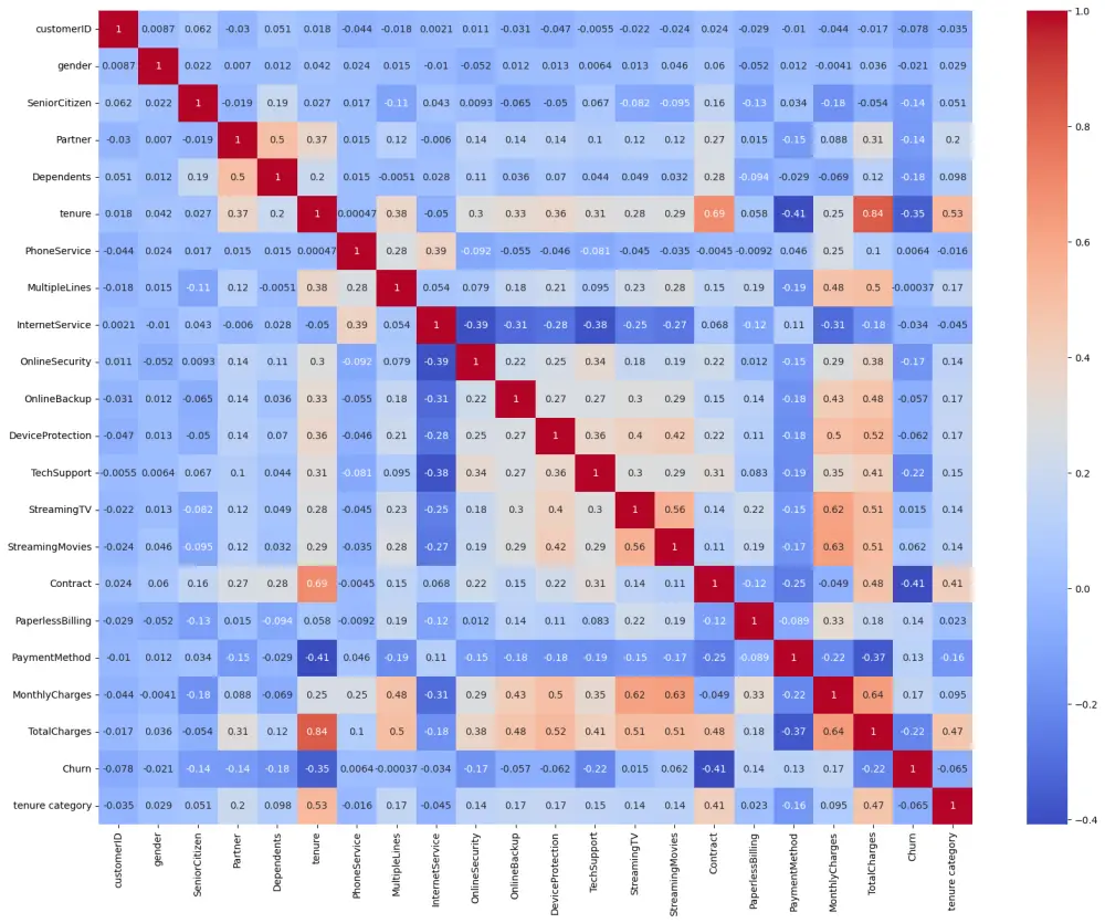 تحليل بياناتك وتحويلها إلى تقرير احترافي تفاعلي باستخدام Power BI  أو Excel  أو Tableau