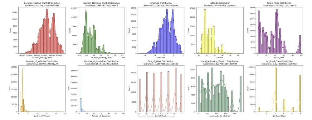 انشاء اي موديل تعلم الآلة