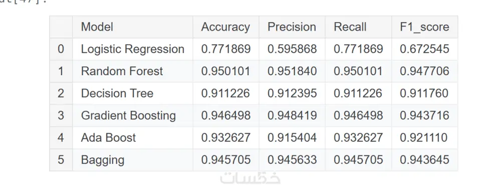 انشاء اي موديل تعلم الآلة