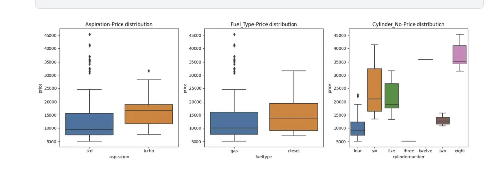 بناء نموذج تنبؤ رقمي باستخدام Machine Learning