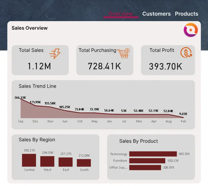 أنا أقدّم خدمة تحليل بيانات (Data Analysis) شاملة للبيانات الخاصة بمشروعك، حتى تفهم النتائج بوضوح وتقدر تتخذ قرارات أفضل.