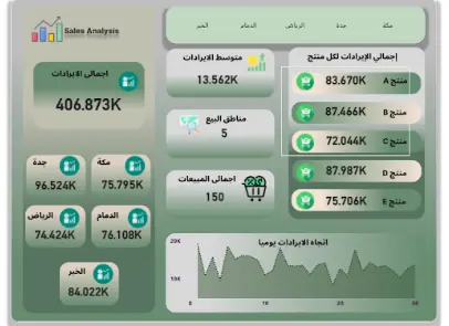 إنشاء Dashboard احترافي ولوحات تحكم تفاعلية لعرض بياناتك بوضوح