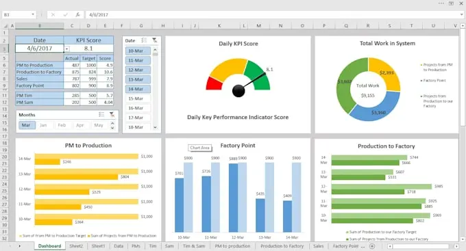 تحليل بيانات وعمل تقارير تفاعلية على Excel"