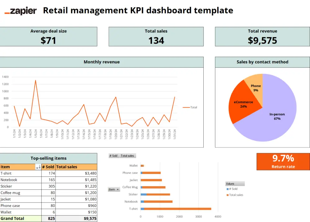 تحليل بيانات احترافي باستخدام Excel وإنشاء داشبورد تفاعلي"