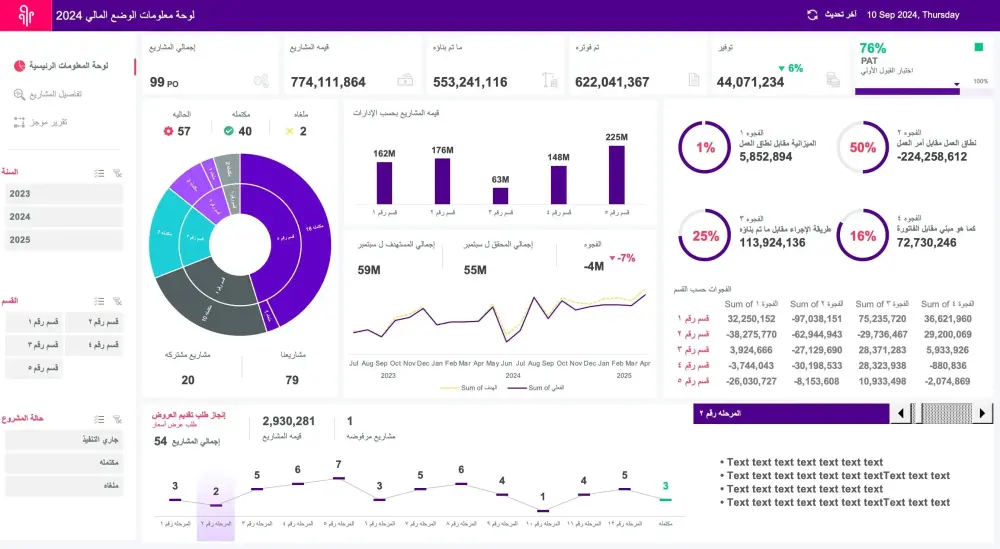 تحليل بيانات احترافي باستخدام Excel وإنشاء داشبورد تفاعلي"