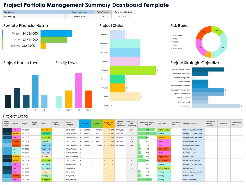 سأقوم بتحليل بياناتك في ملفات Excel بدقة واحترافية، لتسهيل فهم النتائج واتخاذ القرارات بشكل صحيح. تشمل الخدمة:  تنظيف البيانات وتصحيح الأخطاء وإزالة القيم المكررة.  تنظيم الجداول بشكل مرتب وجاهز للاستخدام.