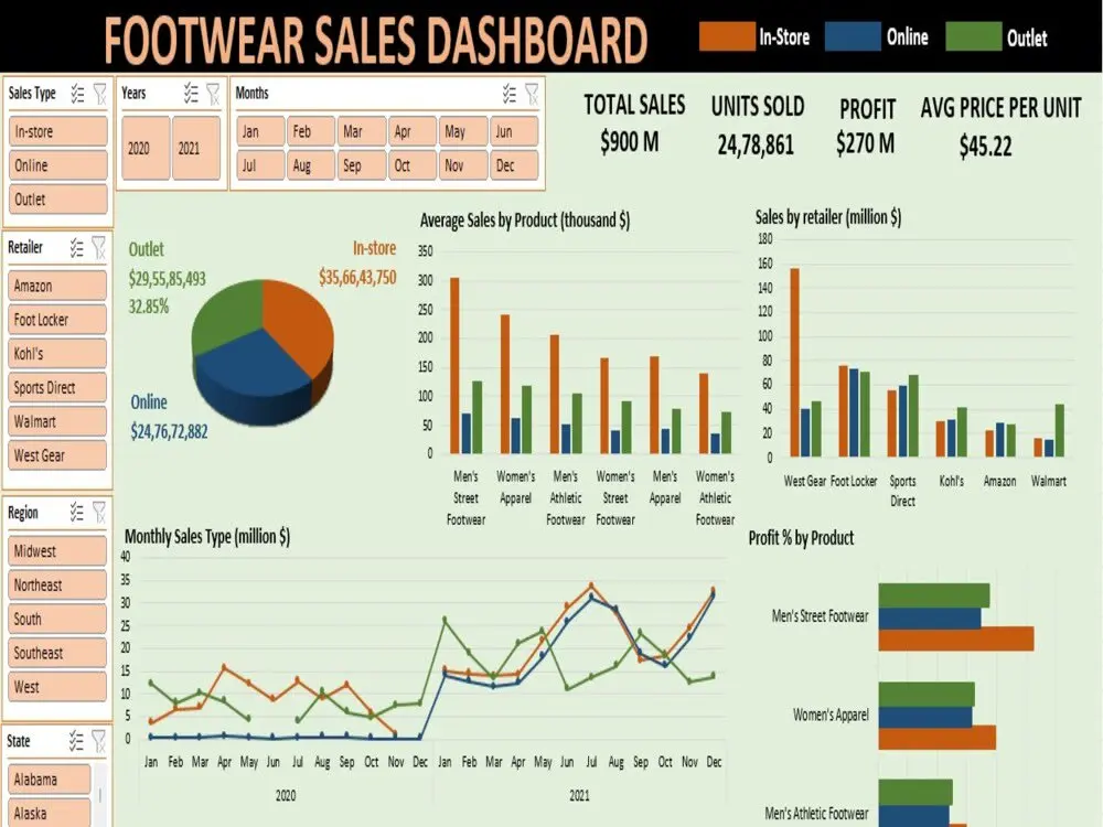 سأقوم بتحليل بياناتك في ملفات Excel بدقة واحترافية، لتسهيل فهم النتائج واتخاذ القرارات بشكل صحيح. تشمل الخدمة:  تنظيف البيانات وتصحيح الأخطاء وإزالة القيم المكررة.  تنظيم الجداول بشكل مرتب وجاهز للاستخدام.