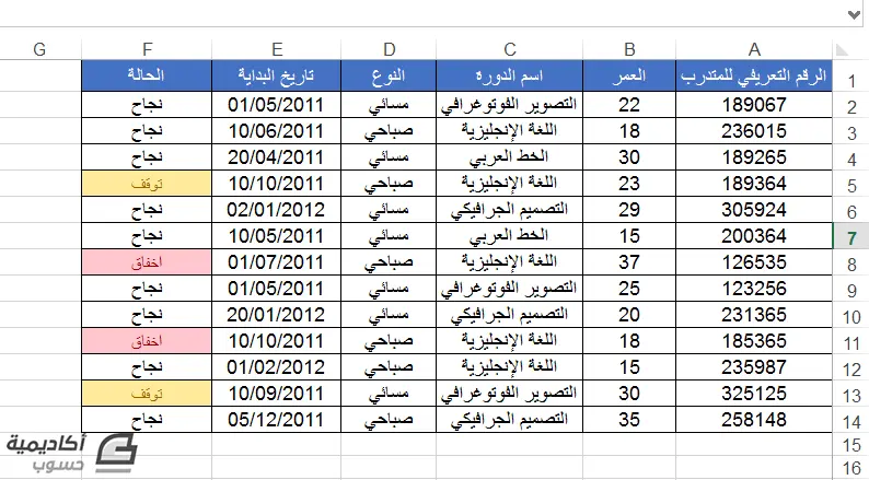 تحليل بيانات احترافي مع إدخال بيانات وكتابة تقرير شامل".