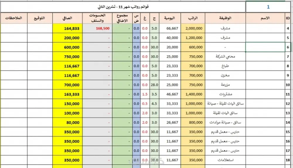 تحليل بيانات احترافي مع إدخال بيانات وكتابة تقرير شامل".