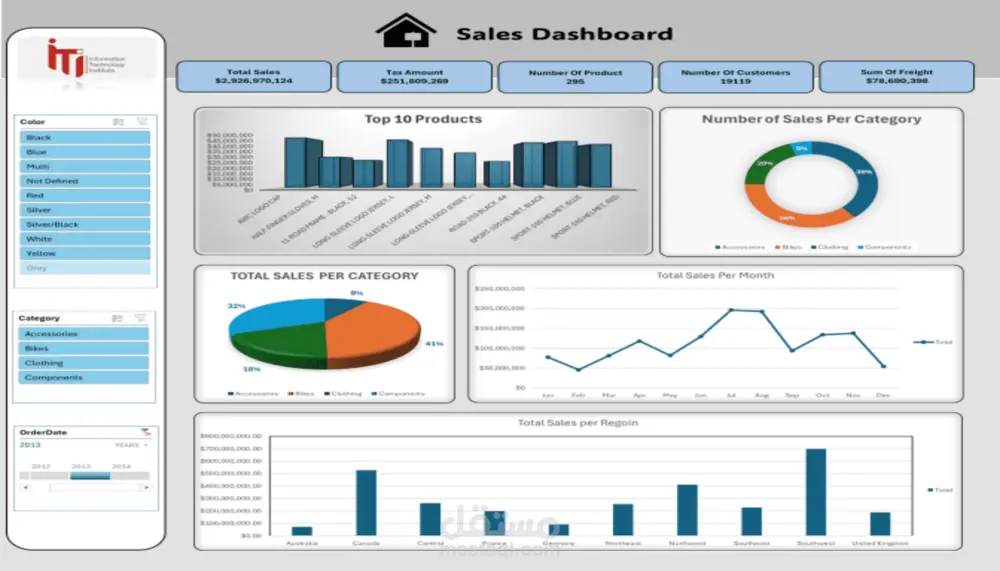 تحليل بيانات, Excel, داشبورد Excel, Pivot Table, رسوم بيانية, تنظيف بيانات, تقارير Excel, data analysis