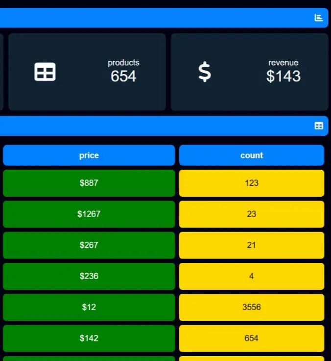 لوحة تحكم (Dashboard) مخصصة لإدارة المكان التجاري، تتيح متابعة المبيعات والطلبات والعملاء بسهولة من مكان واحد.