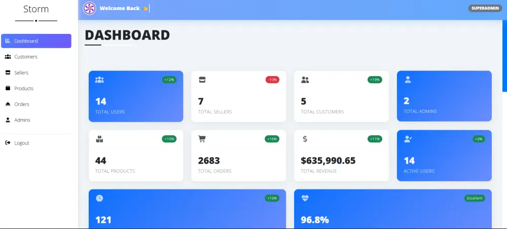 سأقوم بتطوير وتصميم موقع ويب متجاوب وحديث يتناسب مع احتياجاتك الخاصة ويعمل على جميع الأجهزة والمتصفحات.