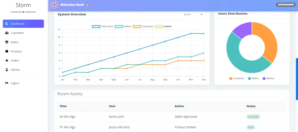 سأقوم بتطوير وتصميم موقع ويب متجاوب وحديث يتناسب مع احتياجاتك الخاصة ويعمل على جميع الأجهزة والمتصفحات.