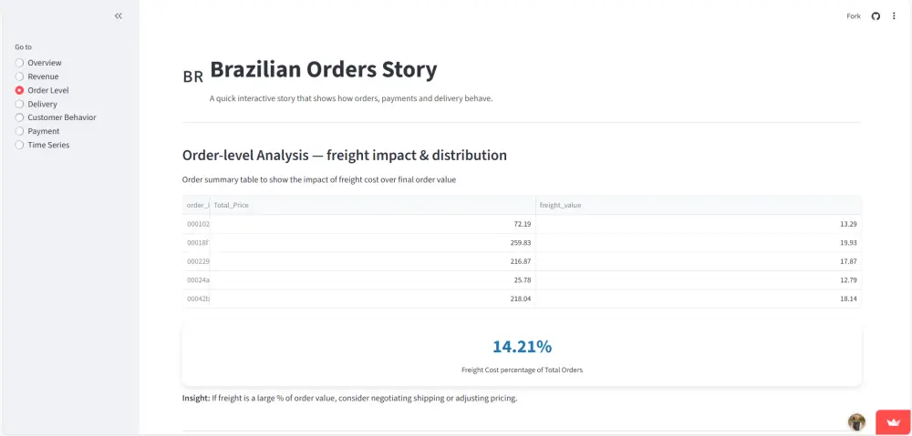 تنظيف وتحليل البيانات وإنشاء Data Visualization باستخدام Python | حتى مليون صف  (مع Streamlit اختياري)