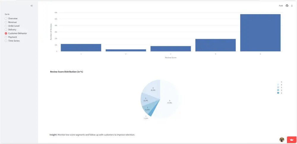 تنظيف وتحليل البيانات وإنشاء Data Visualization باستخدام Python | حتى مليون صف  (مع Streamlit اختياري)
