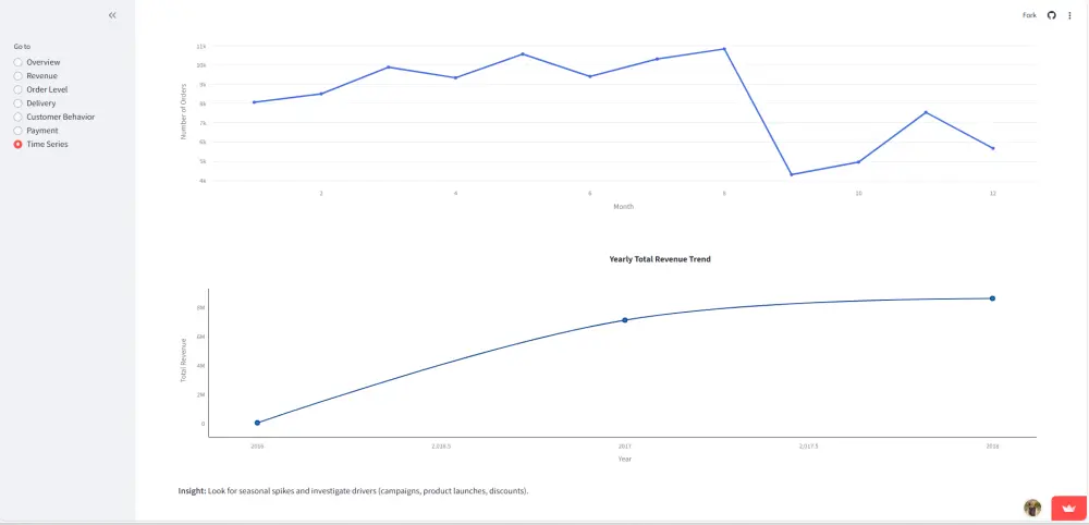 تنظيف وتحليل البيانات وإنشاء Data Visualization باستخدام Python | حتى مليون صف  (مع Streamlit اختياري)