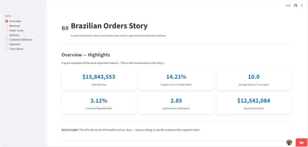 تنظيف وتحليل البيانات وإنشاء Data Visualization باستخدام Python | حتى مليون صف  (مع Streamlit اختياري)