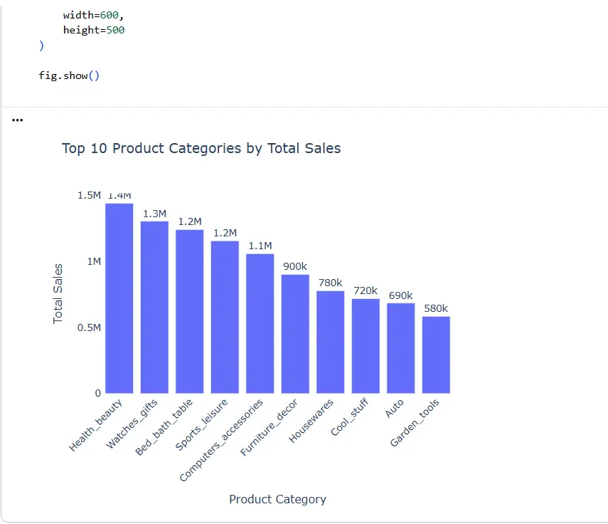 تنظيف وتحليل البيانات وإنشاء Data Visualization باستخدام Python | حتى مليون صف  (مع Streamlit اختياري)
