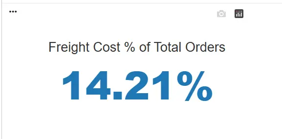تنظيف وتحليل البيانات وإنشاء Data Visualization باستخدام Python | حتى مليون صف  (مع Streamlit اختياري)