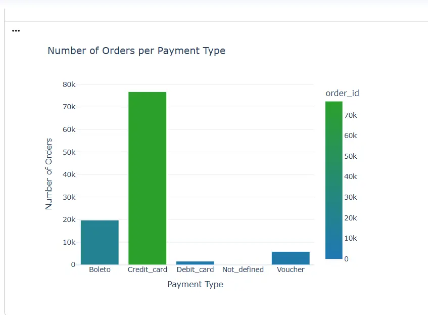 تنظيف وتحليل البيانات وإنشاء Data Visualization باستخدام Python | حتى مليون صف  (مع Streamlit اختياري)