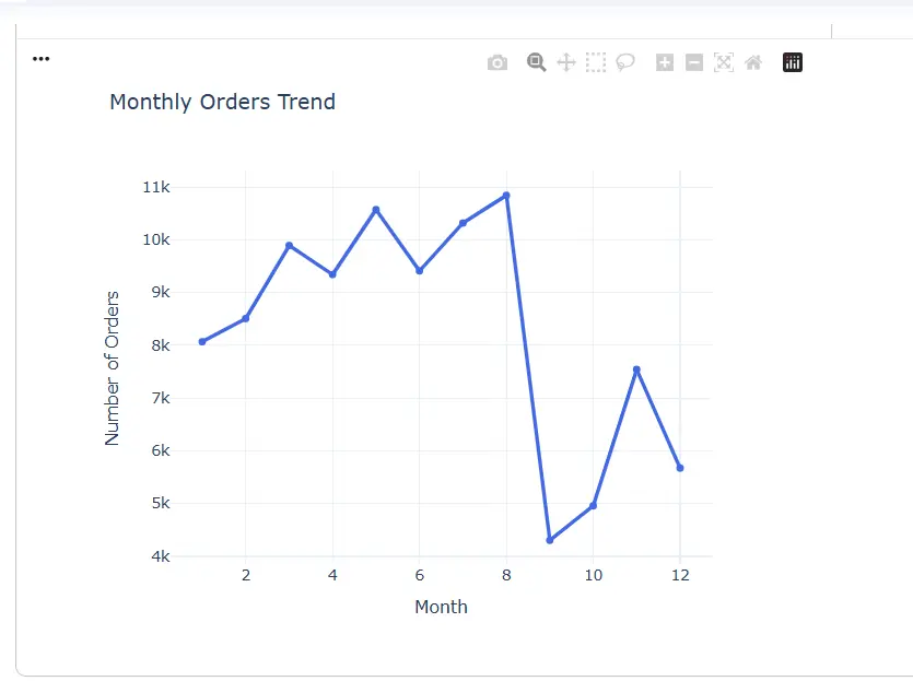 تنظيف وتحليل البيانات وإنشاء Data Visualization باستخدام Python | حتى مليون صف  (مع Streamlit اختياري)