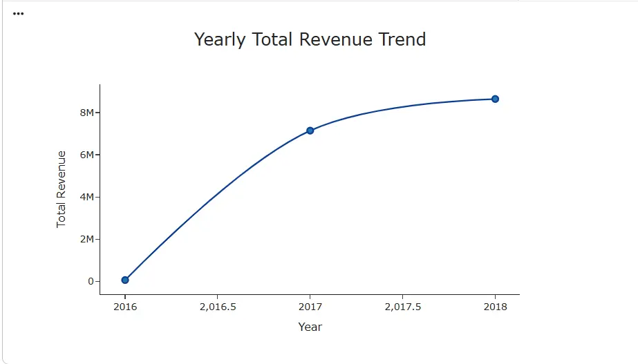 تنظيف وتحليل البيانات وإنشاء Data Visualization باستخدام Python | حتى مليون صف  (مع Streamlit اختياري)