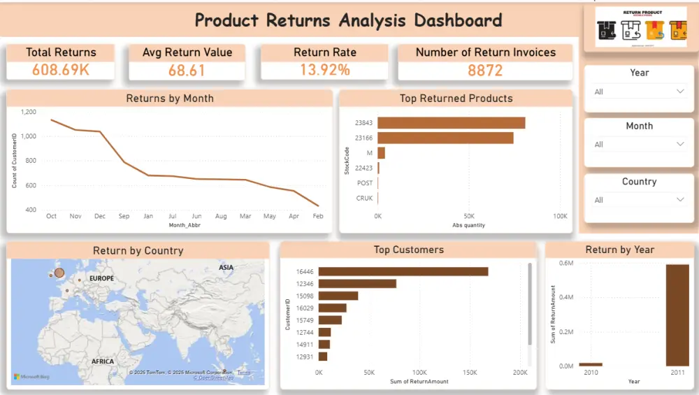 تحليل بيانات احترافي واستخراج تقارير ونتائج تساعدك على اتخاذ القرار