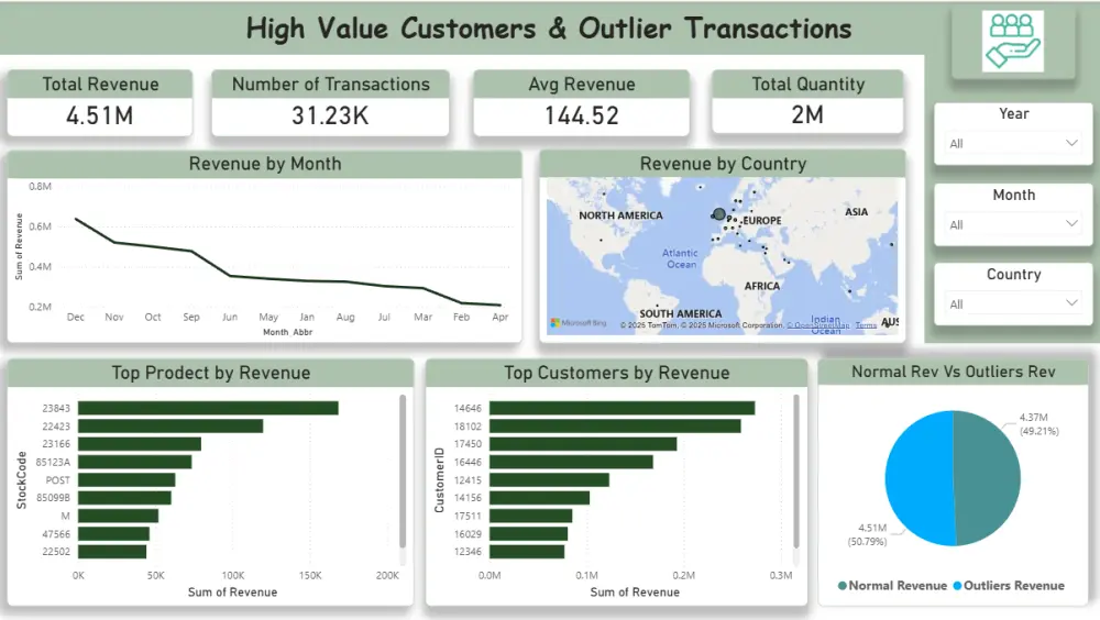 تحليل بيانات احترافي واستخراج تقارير ونتائج تساعدك على اتخاذ القرار