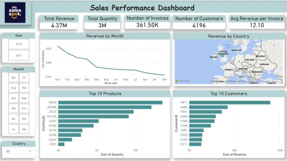 تحليل بيانات احترافي واستخراج تقارير ونتائج تساعدك على اتخاذ القرار