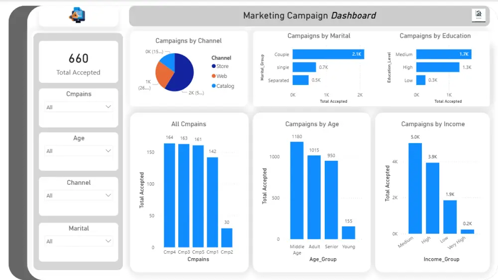 تحليل بيانات احترافي واستخراج تقارير ونتائج تساعدك على اتخاذ القرار
