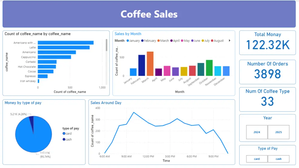 تحليل بيانات احترافي واستخراج تقارير ونتائج تساعدك على اتخاذ القرار