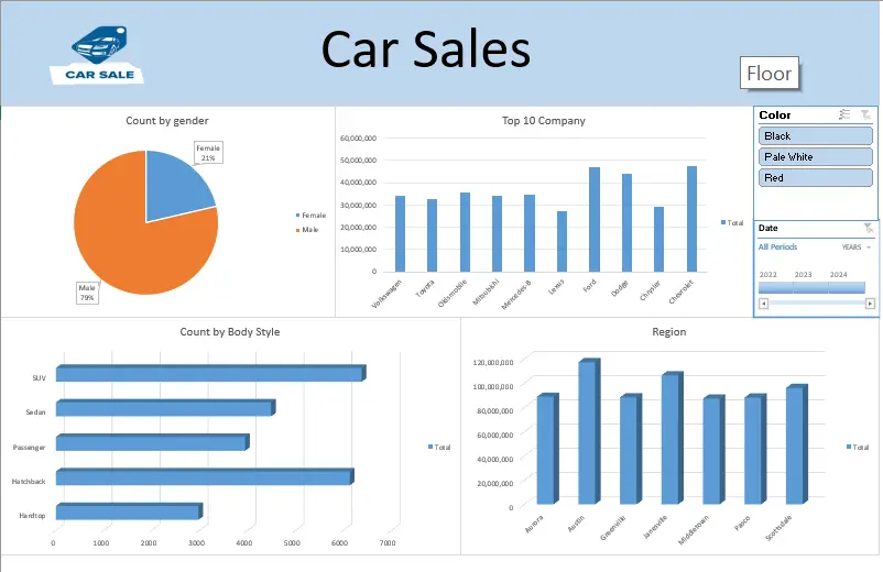 تحليل بيانات احترافي واستخراج تقارير ونتائج تساعدك على اتخاذ القرار
