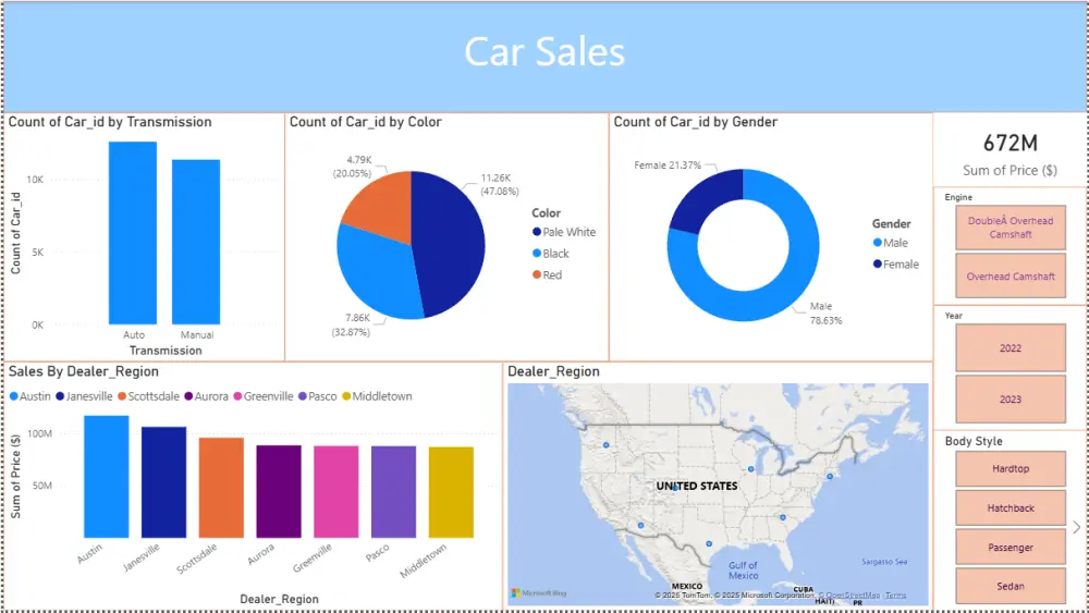 تحليل بيانات احترافي واستخراج تقارير ونتائج تساعدك على اتخاذ القرار