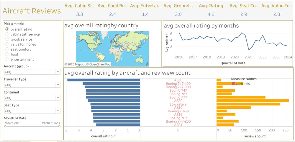 تحليل بيانات احترافي واستخراج تقارير ونتائج تساعدك على اتخاذ القرار
