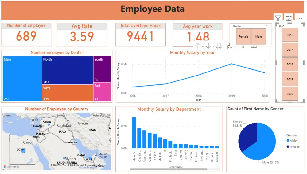 تحليل بيانات احترافي واستخراج تقارير ونتائج تساعدك على اتخاذ القرار