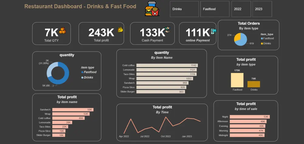 تحليل بيانات وتصميم Dashboard احترافي في Excel أو Power BI