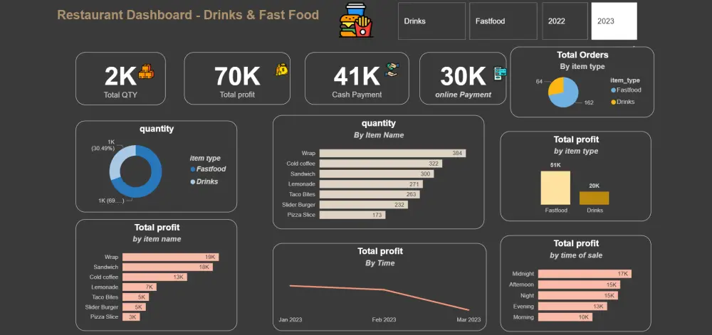 تحليل بيانات وتصميم Dashboard احترافي في Excel أو Power BI