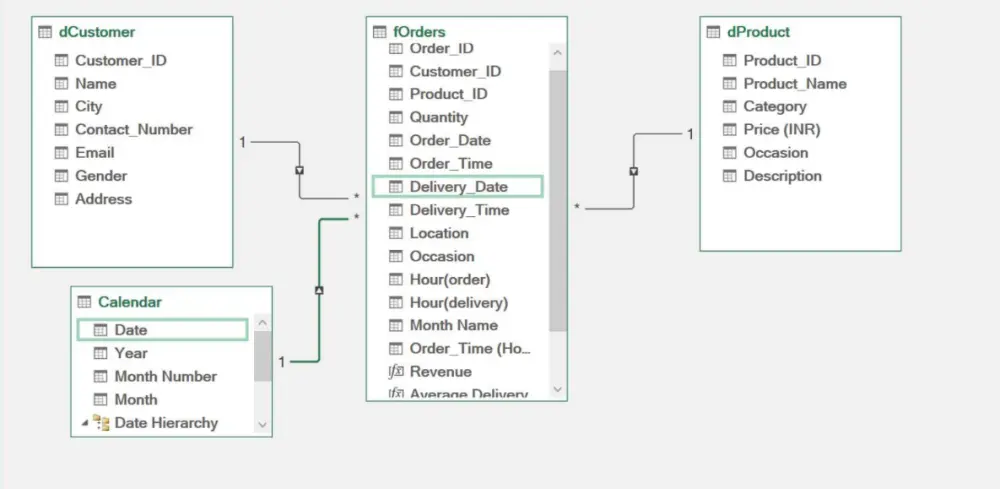 تحليل بيانات وتصميم Dashboard احترافي في Excel أو Power BI