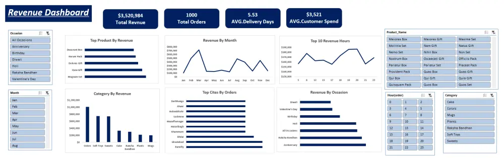 خدمة تحليل البيانات وإنشاء لوحات التحكم باستخدام Excel