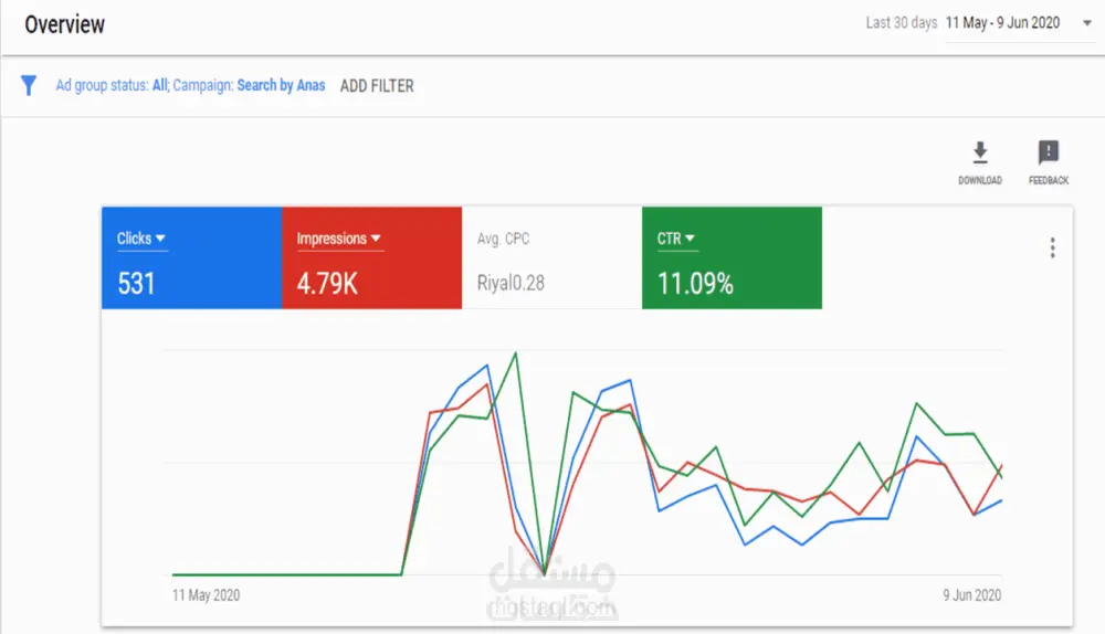 سأقوم بحملات غوغل ادوردس google ads لجذب المبيعات