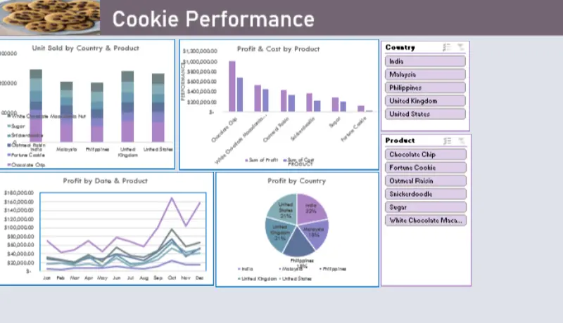 إنشاء رسوم بيانية تفاعلية في Excel (حتى 3 رسوم)