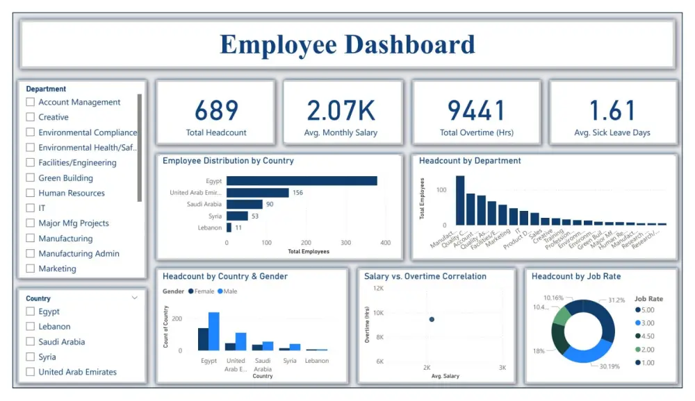 إنشاء رسوم بيانية تفاعلية في Power BI (حتى 3 رسوم)