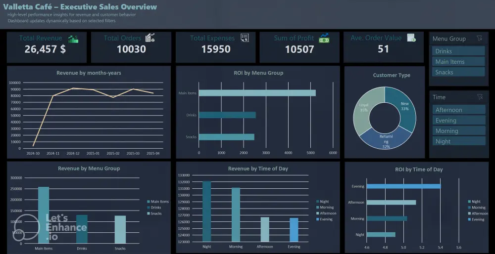 تحليل البيانات وإنشاء لوحات تحكم تفاعلية باستخدام Excel و Power BI و Power query
