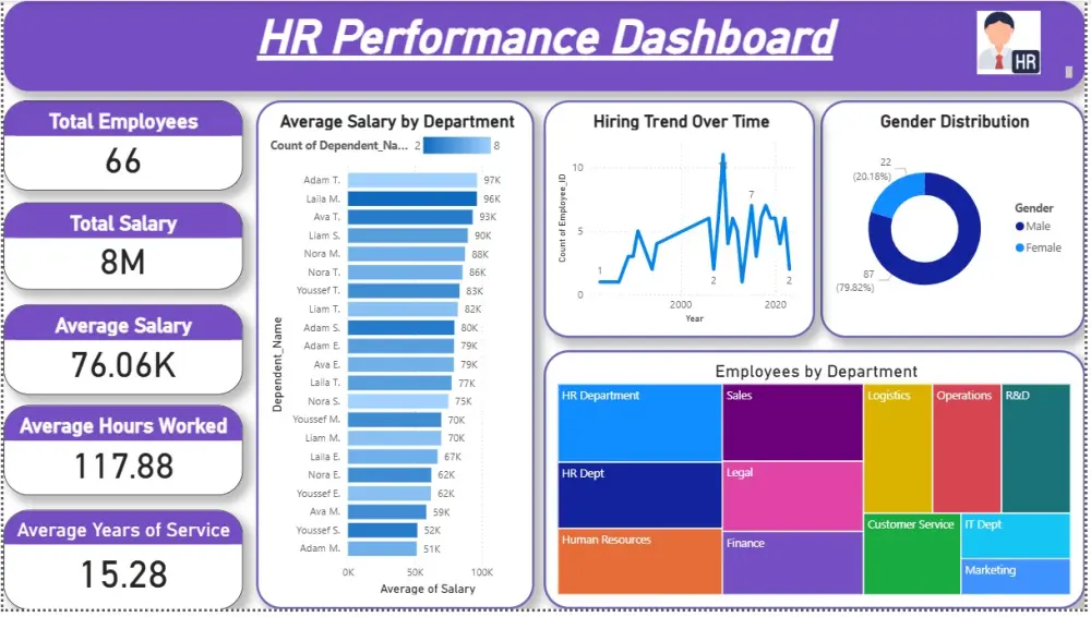 تحليل بيانات احترافى مع لوحات تحكم تقارير واضحه