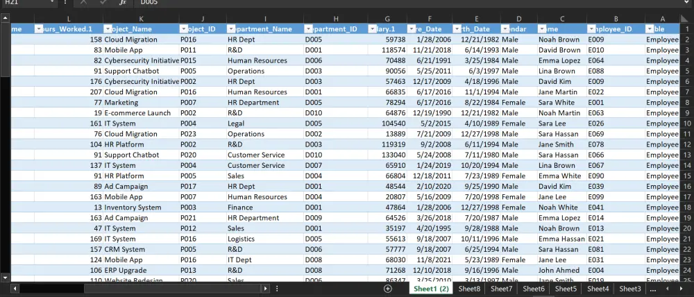 تحليل بيانات احترافى مع لوحات تحكم تقارير واضحه