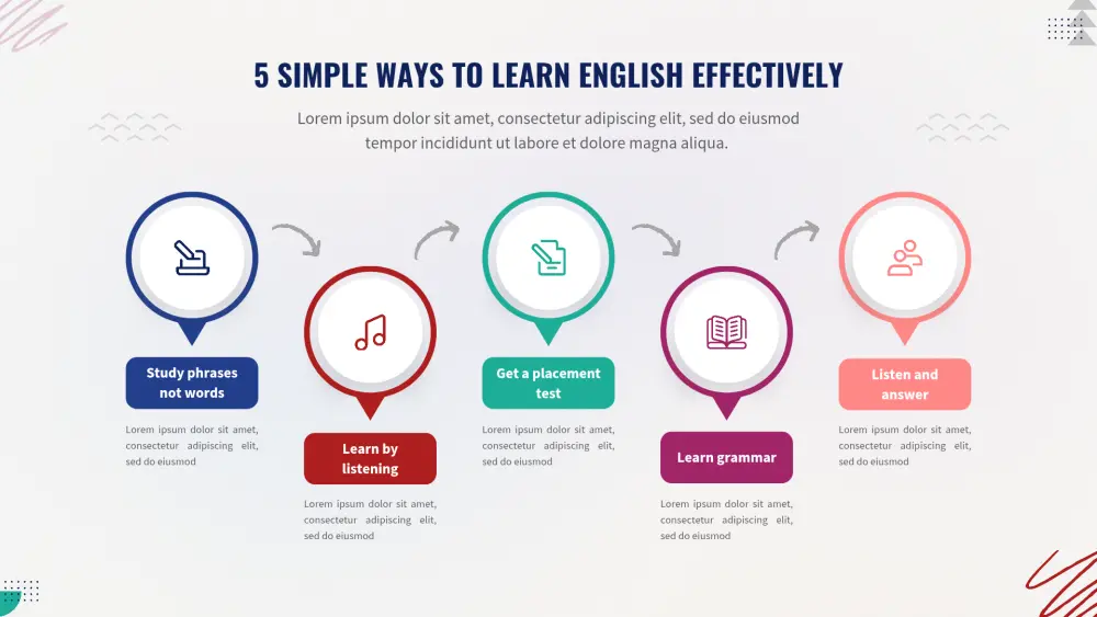 تصميم عرض تقديمي و انفوجرافيك لاعمالكم الخاصة